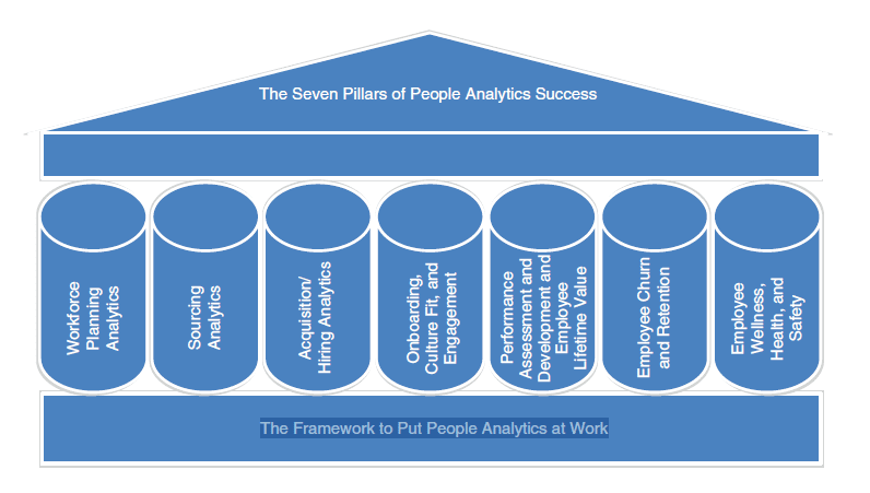 talent analytics