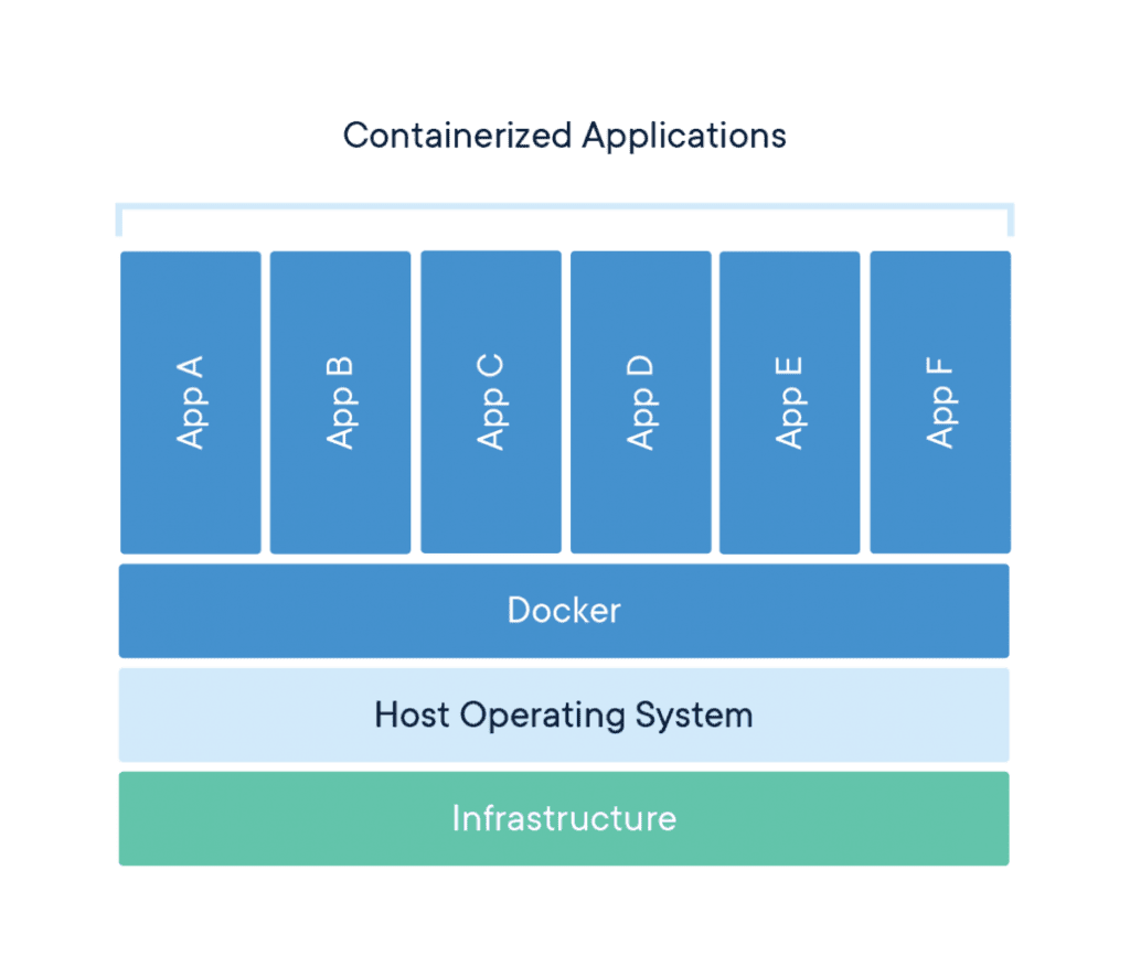 How to Run Your AI Service Locally - Smarter Code